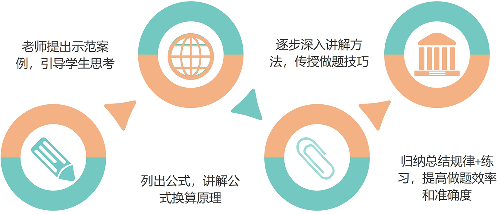 西安佳成補習學校_西安高考補習,西安初三補習,高三全日制補習,初三全日制補習,高三復讀補習學校