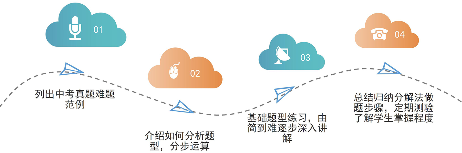 西安佳成補習學校_西安高考補習,西安初三補習,高三全日制補習,初三全日制補習,高三復讀補習學校
