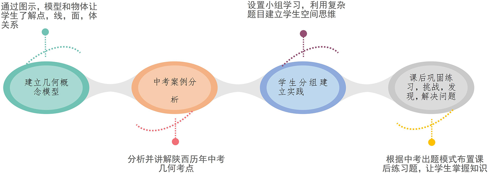 西安佳成補習學校_西安高考補習,西安初三補習,高三全日制補習,初三全日制補習,高三復讀補習學校