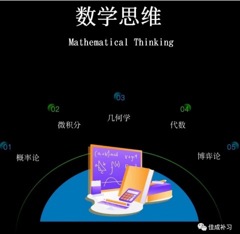 分享|高考數(shù)學(xué)五大解題思路！